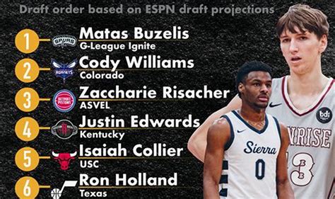 2009 NBA Draft: all the picks, trades and information..